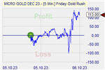 Friday Gold Rush