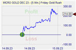 Friday Gold Rush