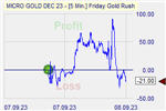 Friday Gold Rush