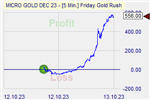Friday Gold Rush