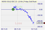 Friday Gold Rush