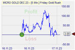 Friday Gold Rush