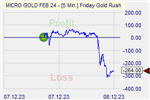 Friday Gold Rush