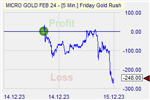 Friday Gold Rush