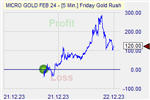 Friday Gold Rush