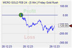 Friday Gold Rush
