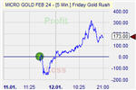 Friday Gold Rush