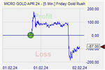 Friday Gold Rush