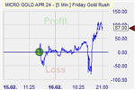 Friday Gold Rush