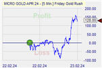 Friday Gold Rush