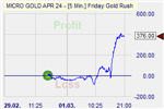 Friday Gold Rush