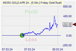 Friday Gold Rush