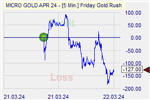Friday Gold Rush