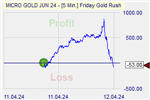 Friday Gold Rush