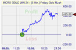 Friday Gold Rush