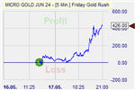 Friday Gold Rush