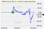 Friday Gold Rush