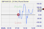 GBP/USD