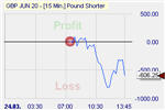 Pound Shorter.