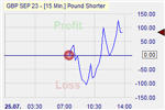 Pound Shorter