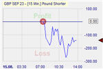 Pound Shorter