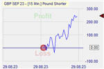 Pound Shorter