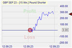 Pound Shorter