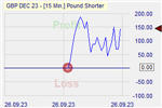 Pound Shorter