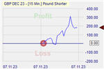Pound Shorter