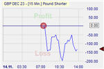 Pound Shorter