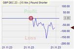 Pound Shorter