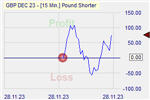Pound Shorter