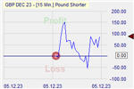 Pound Shorter