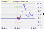 Pound Shorter