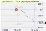 Pound Shorter