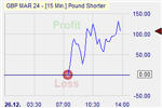 Pound Shorter