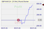 Pound Shorter
