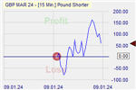 Pound Shorter