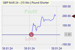 Pound Shorter