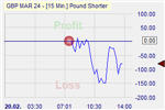 Pound Shorter