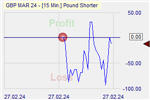 Pound Shorter