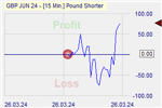 Pound Shorter