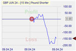 Pound Shorter