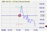 Pound Shorter