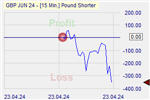 Pound Shorter
