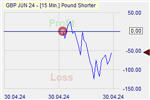 Pound Shorter