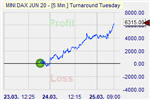 Turnaround Tuesday.