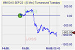 Turnaround Tuesday