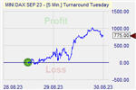 Turnaround Tuesday