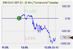 Turnaround Tuesday